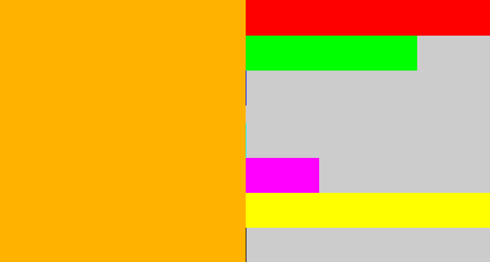 Hex color #ffb300 - yellow orange