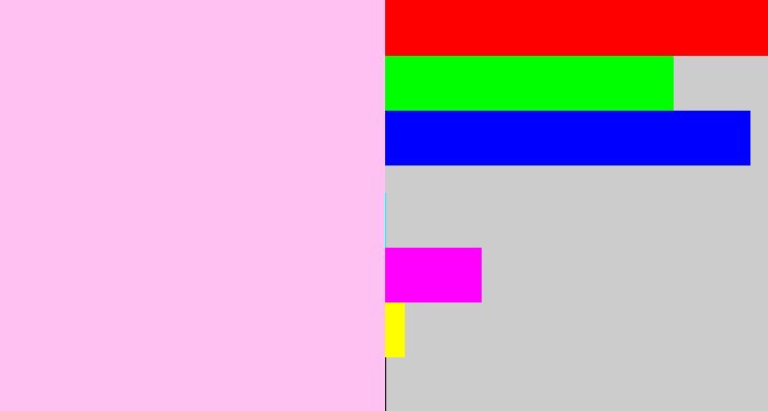 Hex color #ffc0f2 - pale mauve