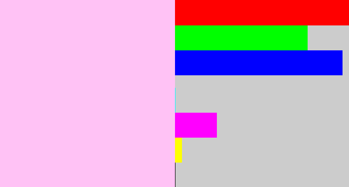 Hex color #ffc2f5 - pale mauve