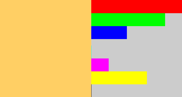 Hex color #ffcf64 - light mustard