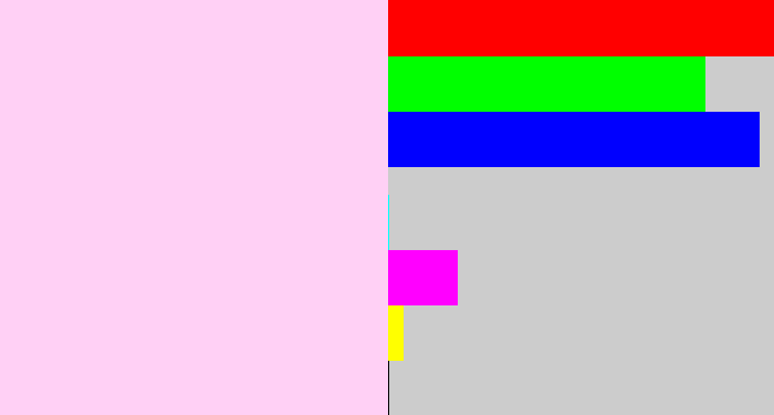 Hex color #ffd0f5 - pale mauve