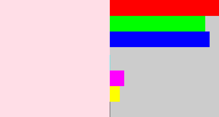 Hex color #ffdee7 - light pink